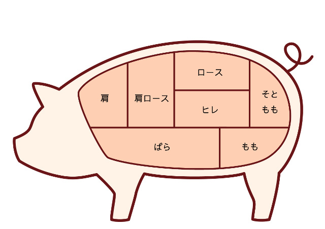 豚の部位の図